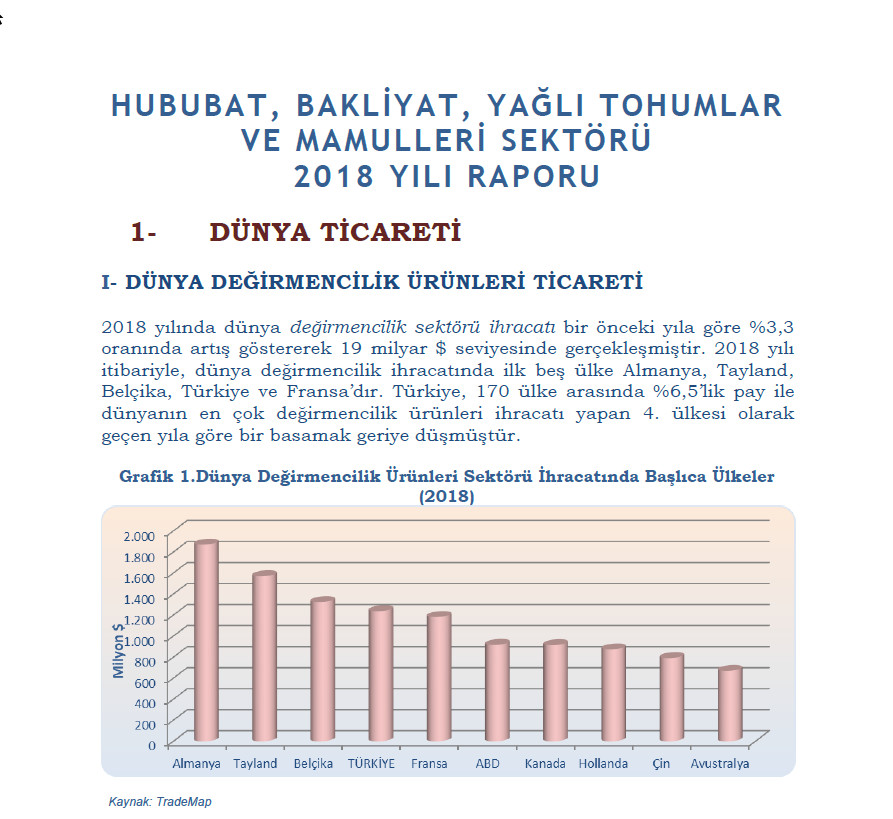 Sektör Eki-2018