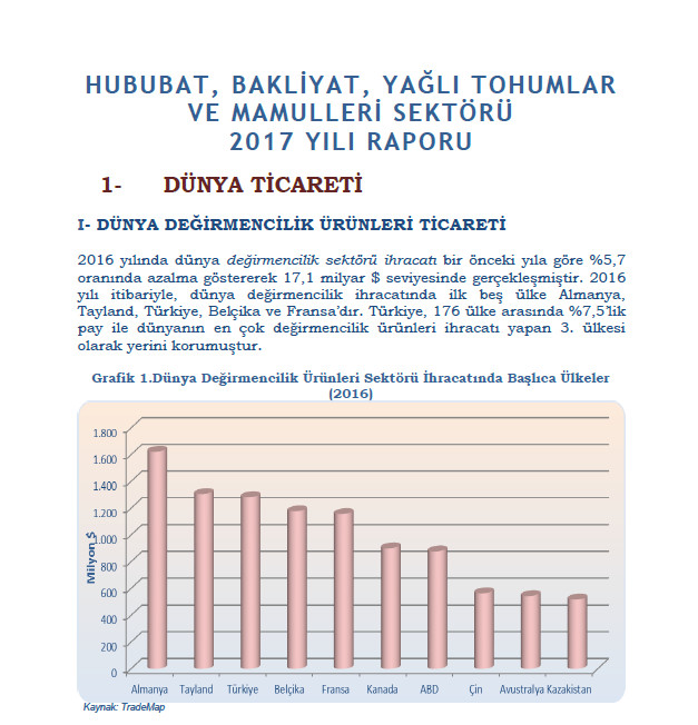 Sektör Eki-2017